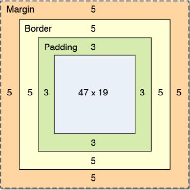 box model